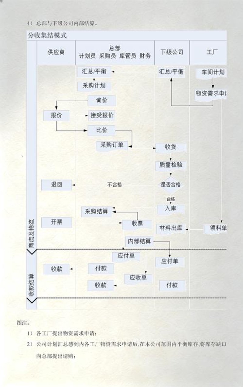 玉梓贸易：贸易发展的新纪元